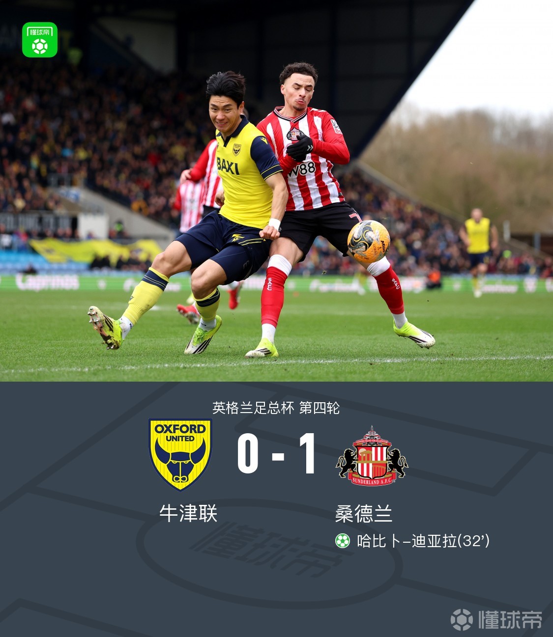足总杯：桑德兰客场1-0牛津联晋级，迪亚拉点射制胜